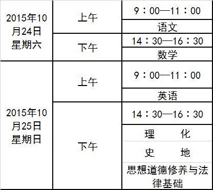 云南省2015年各类成人高等学校高中起点升本、专科招生简章