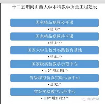 图说“十二五”迈向全面振兴的山西大学