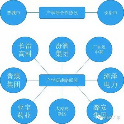图说“十二五”迈向全面振兴的山西大学