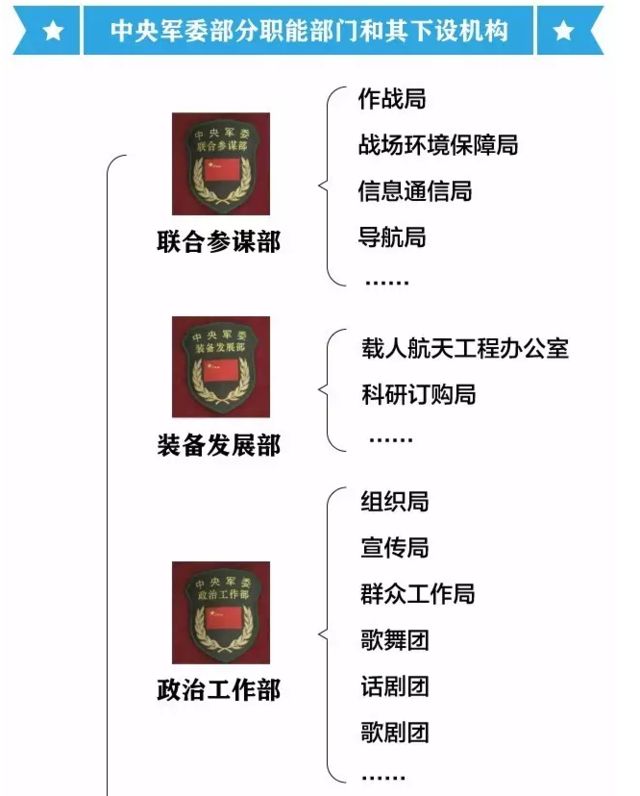 你不知道的军委神秘部门军改后都在陆续曝光