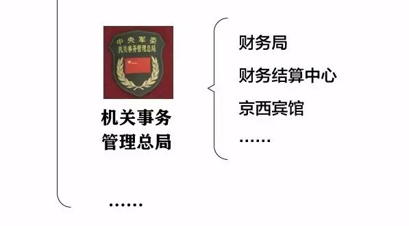 你不知道的军委神秘部门军改后都在陆续曝光
