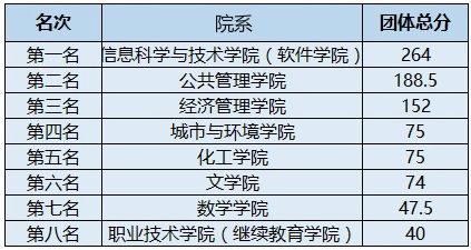 2016年体育文化节落下帷幕