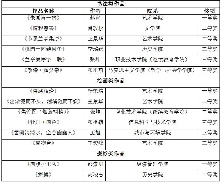 2016年体育文化节落下帷幕