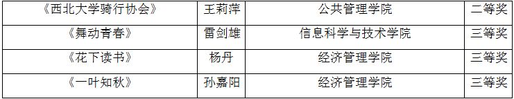 2016年体育文化节落下帷幕