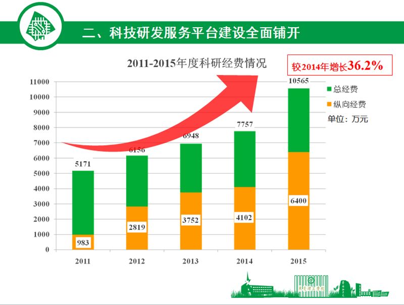 学校人才团队实力、人才培养质量、学科科研水平全面提升