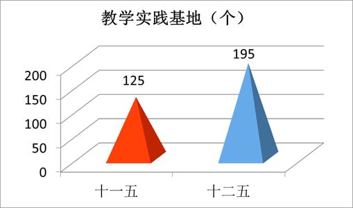 “数”说玉师“十二五”2016-04-28 094042 作者 来源学校办公室 点击