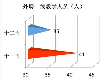 “数”说玉师“十二五”2016-04-28 094042 作者 来源学校办公室 点击