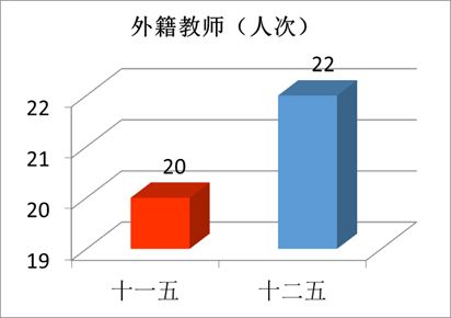 “数”说玉师“十二五”2016-04-28 094042 作者 来源学校办公室 点击