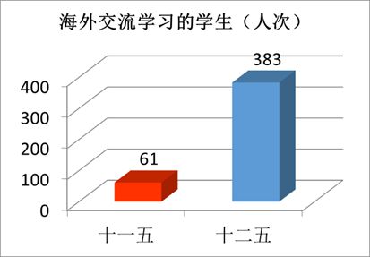 “数”说玉师“十二五”2016-04-28 094042   作者   来源学校办公室   点击