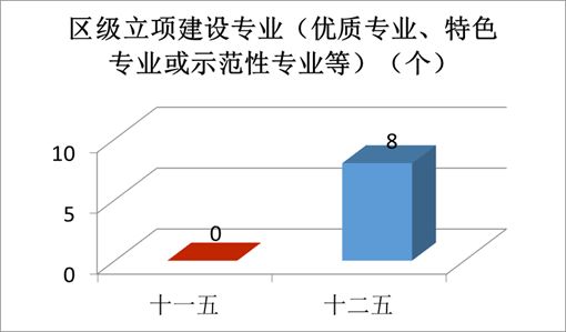 “数”说玉师“十二五”2016-04-28 094042 作者 来源学校办公室 点击