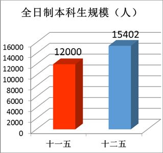 “数”说玉师“十二五”2016-04-28 094042 作者 来源学校办公室 点击