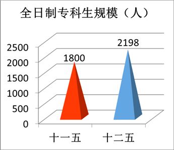“数”说玉师“十二五”2016-04-28 094042 作者 来源学校办公室 点击