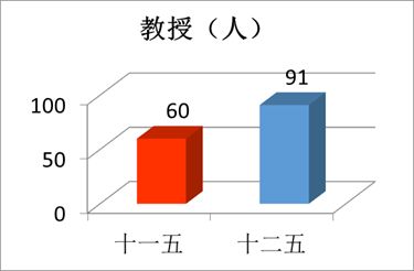 “数”说玉师“十二五”2016-04-28 094042   作者   来源学校办公室   点击