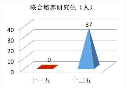 “数”说玉师“十二五”2016-04-28 094042   作者   来源学校办公室   点击