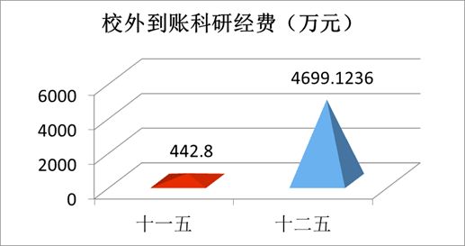 “数”说玉师“十二五”2016-04-28 094042   作者   来源学校办公室   点击