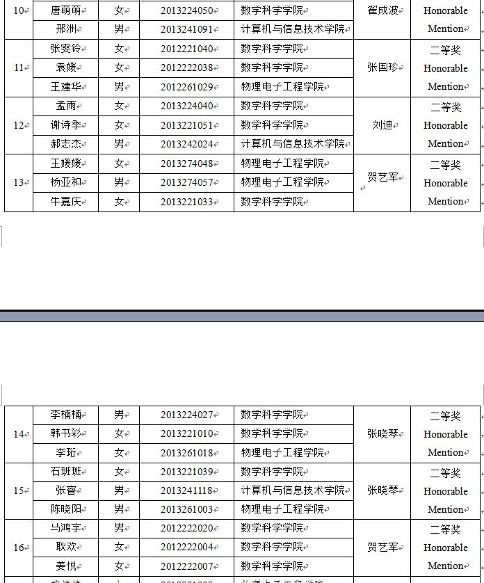 美国大学生数学建模竞赛结果出炉 我校学子再创佳绩