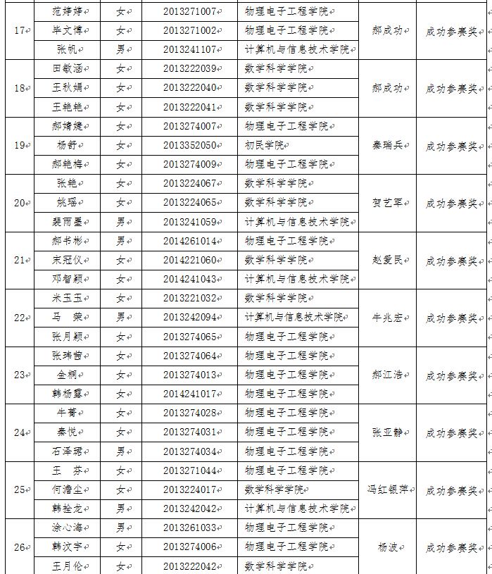 美国大学生数学建模竞赛结果出炉 我校学子再创佳绩