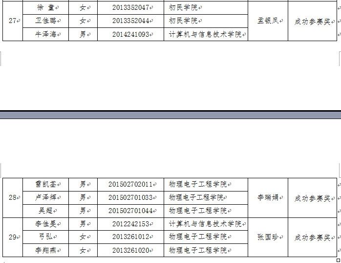 美国大学生数学建模竞赛结果出炉 我校学子再创佳绩