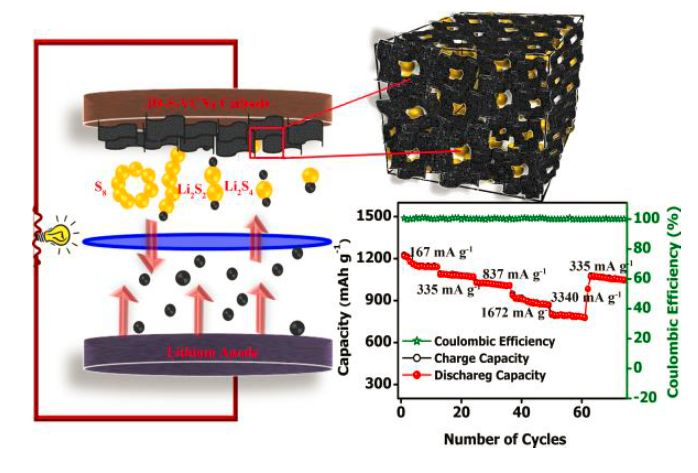 工学院侯仰龙课题组在锂硫电池研究领域取得新进展