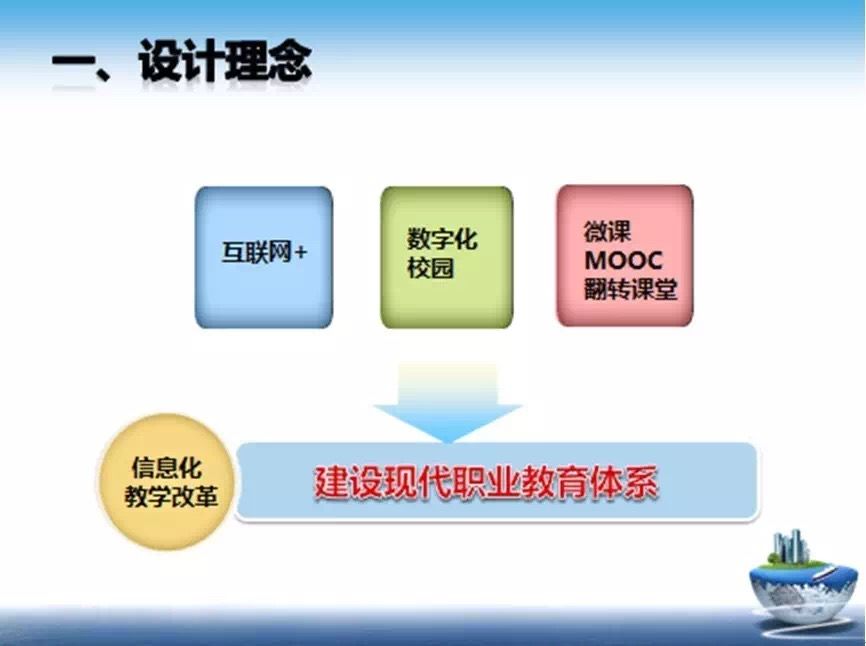 我校董翠玲老师使用移动互联网授课