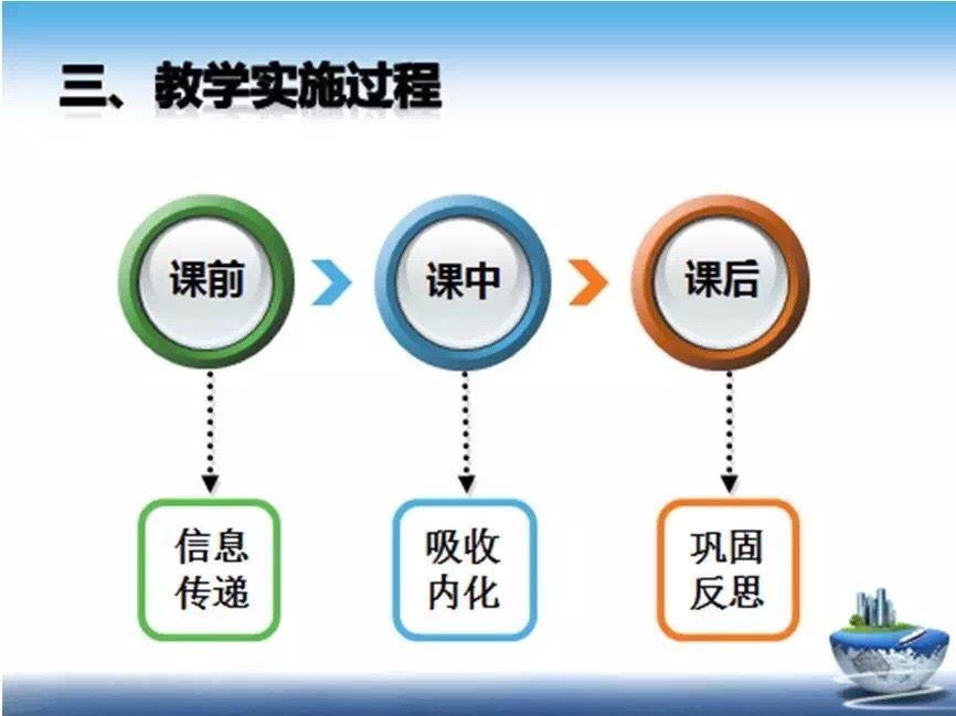 我校董翠玲老师使用移动互联网授课