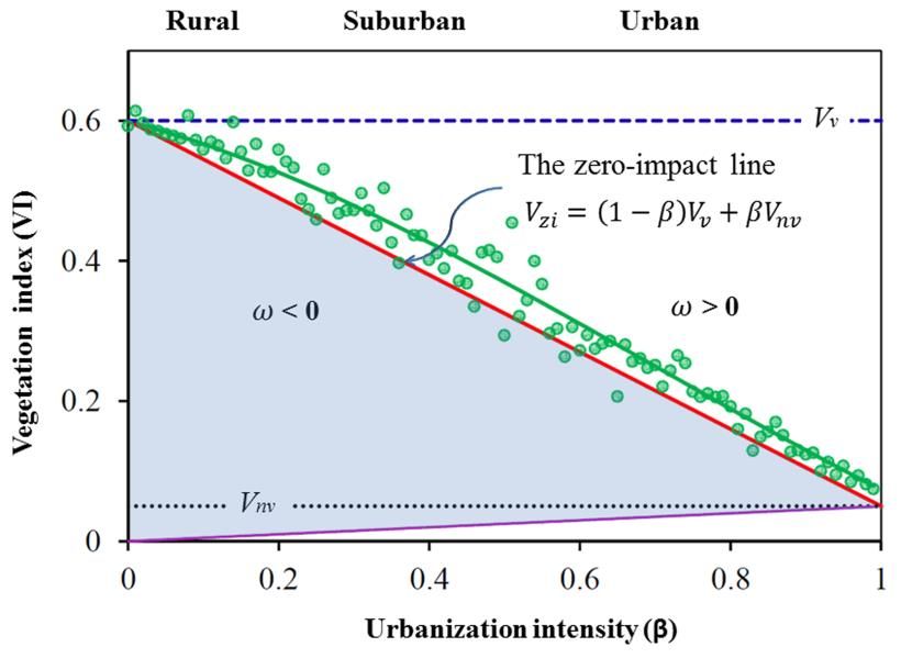 城市与环境学院赵淑清团队在PNAS上撰文报道城市环境大规模增强植被生长