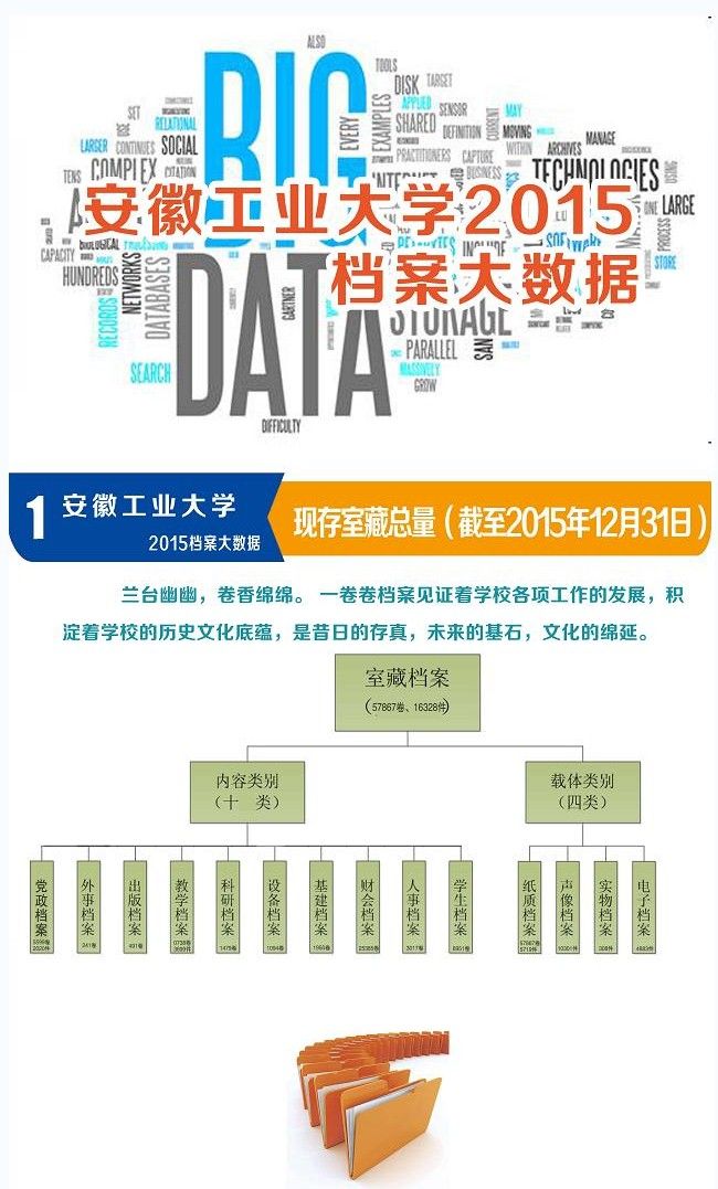 图文我校2015档案大数据告诉你档案的价值