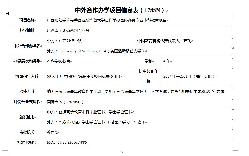 喜报我校与美国温斯洛普大学合作举办国际商务专业本科教育项目获教育部批准