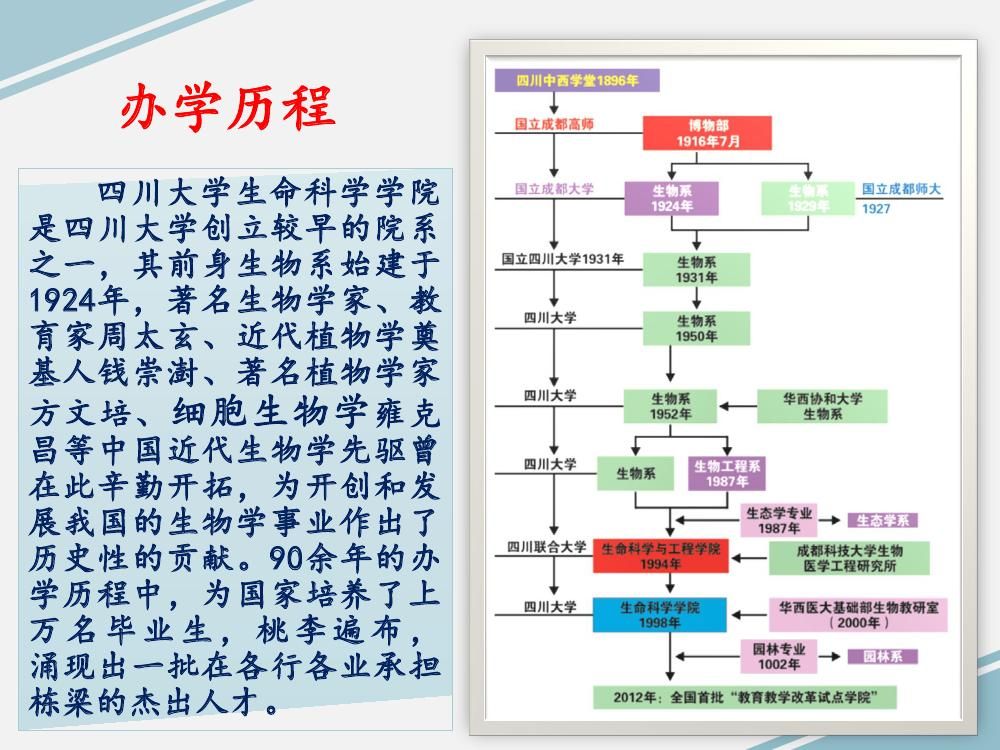 百廿川大写春秋生命科学学院风采展