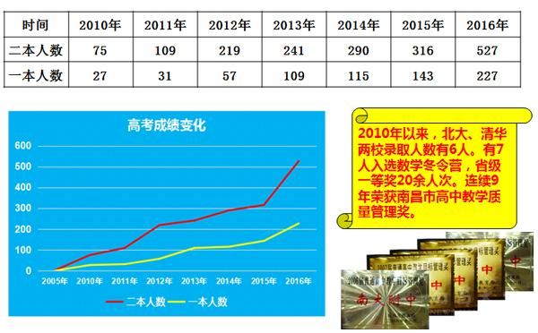 附属中学2016年高考再创佳绩