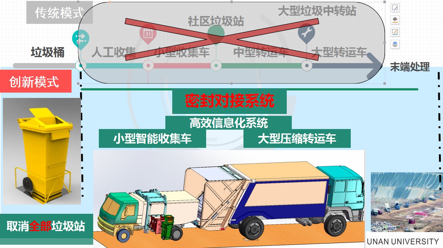 研在湖大湖大智能收运装备“互联网＋环卫”打造集成式智能化城乡垃圾收集转运系统图文