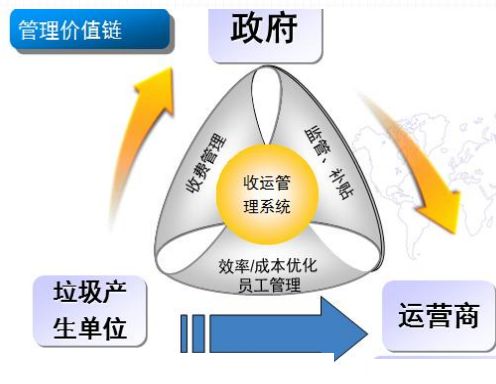 研在湖大湖大智能收运装备“互联网＋环卫”打造集成式智能化城乡垃圾收集转运系统图文