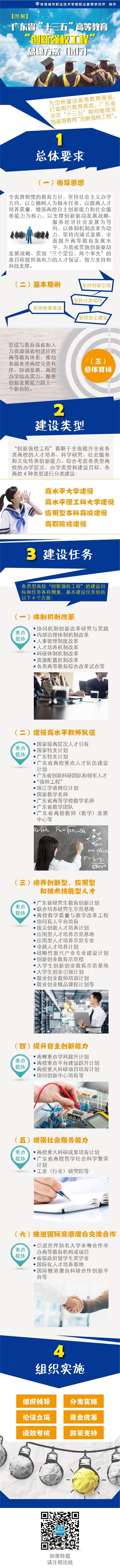图解广东省“十三五”高等教育“创新强校工程”总体方案试行