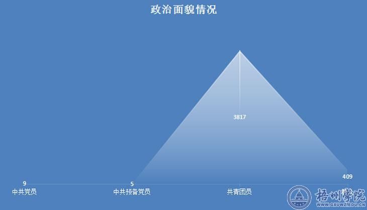 迎新季数据告诉你我校2016级新生是怎样的？