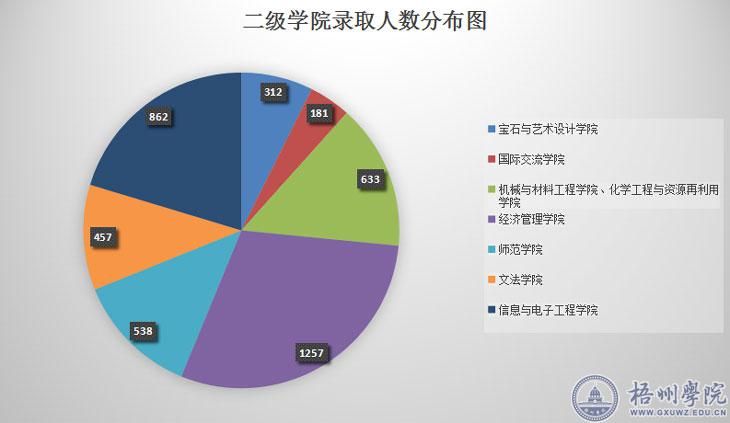 迎新季数据告诉你我校2016级新生是怎样的？