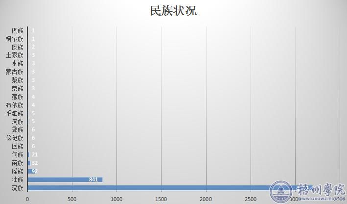 迎新季数据告诉你我校2016级新生是怎样的？