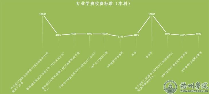 迎新季数据告诉你我校2016级新生是怎样的？