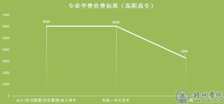 迎新季数据告诉你我校2016级新生是怎样的？