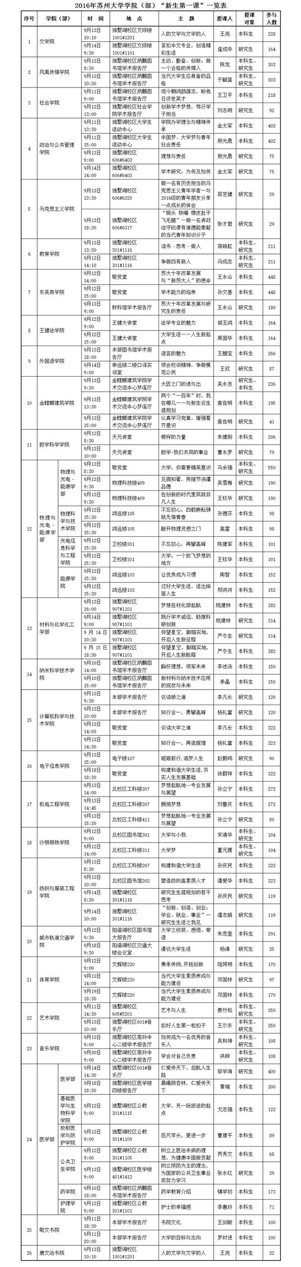 我校各学院部院长、书记开讲新生“大学第一课”