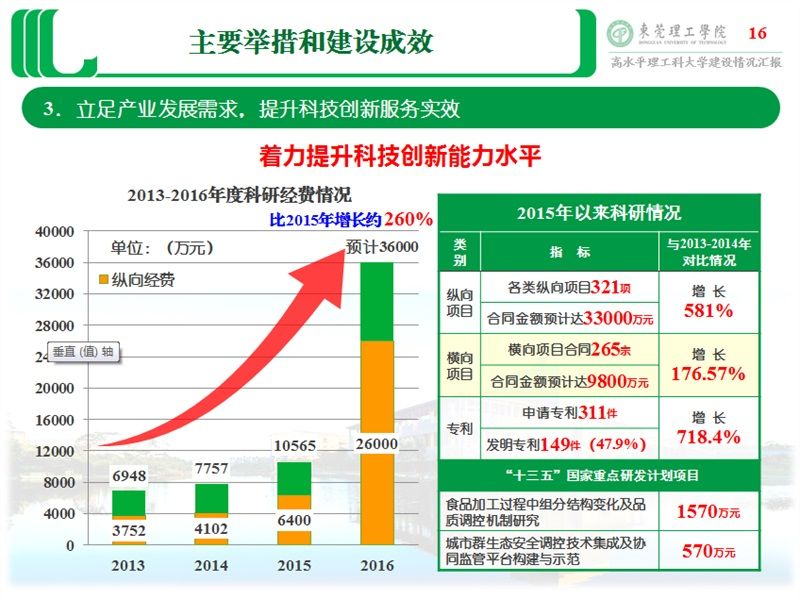 2016年，莞工取得了哪些成绩？