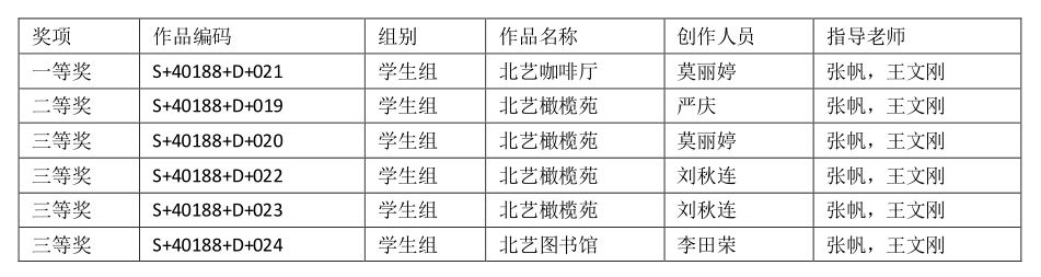 喜信‖我院在第四届全国高校数字艺术作品大赛中喜获佳绩