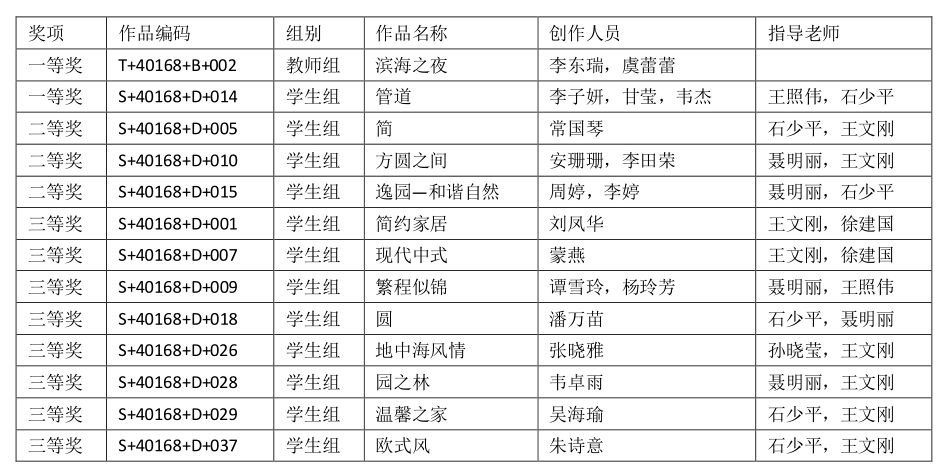 喜信‖我院在第四届全国高校数字艺术作品大赛中喜获佳绩