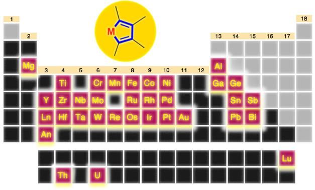 席振峰张文雄课题组在Chem. Soc. Rev.上综述金属杂环戊二烯