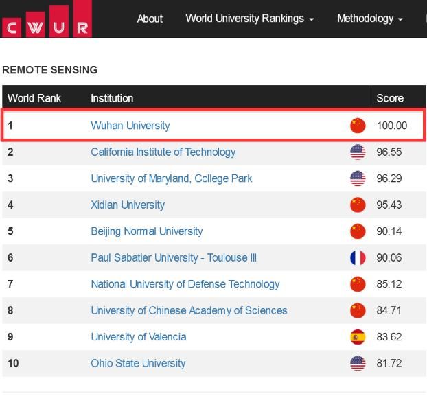 世界一流学科排名武大遥感全球第一