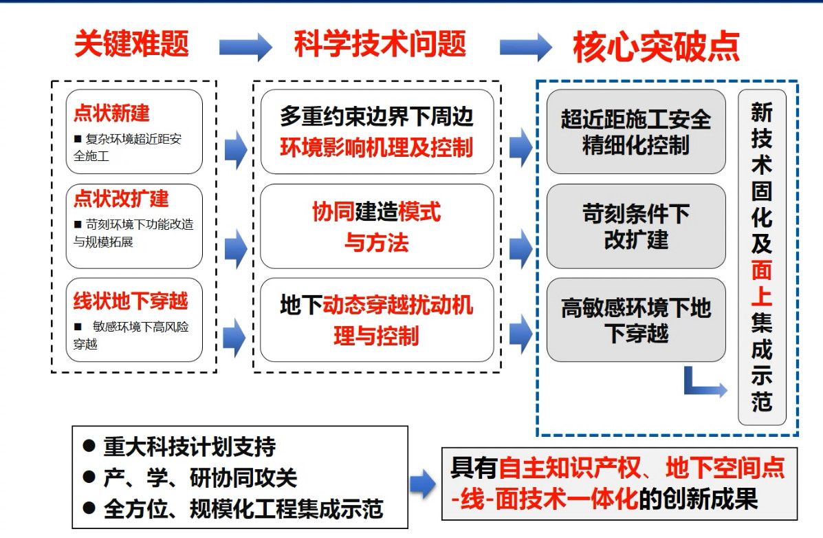 高水平大学建设广州大学上半年重要科研成果扫描•天然科学